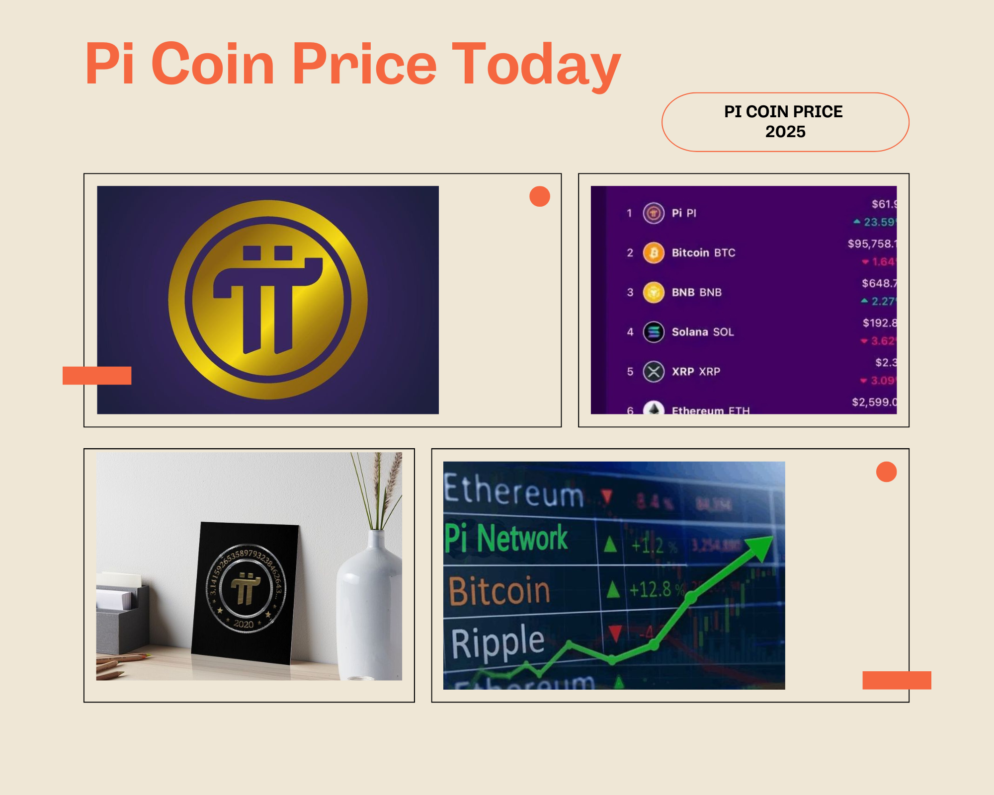 pi coin price