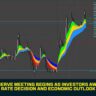 Federal Reserve Meeting Begins as Investors Await Interest Rate Decision and Economic Outlook