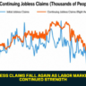U.S. jobless claims July 2026
