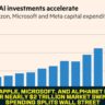 big tech earnings AI spending 2026