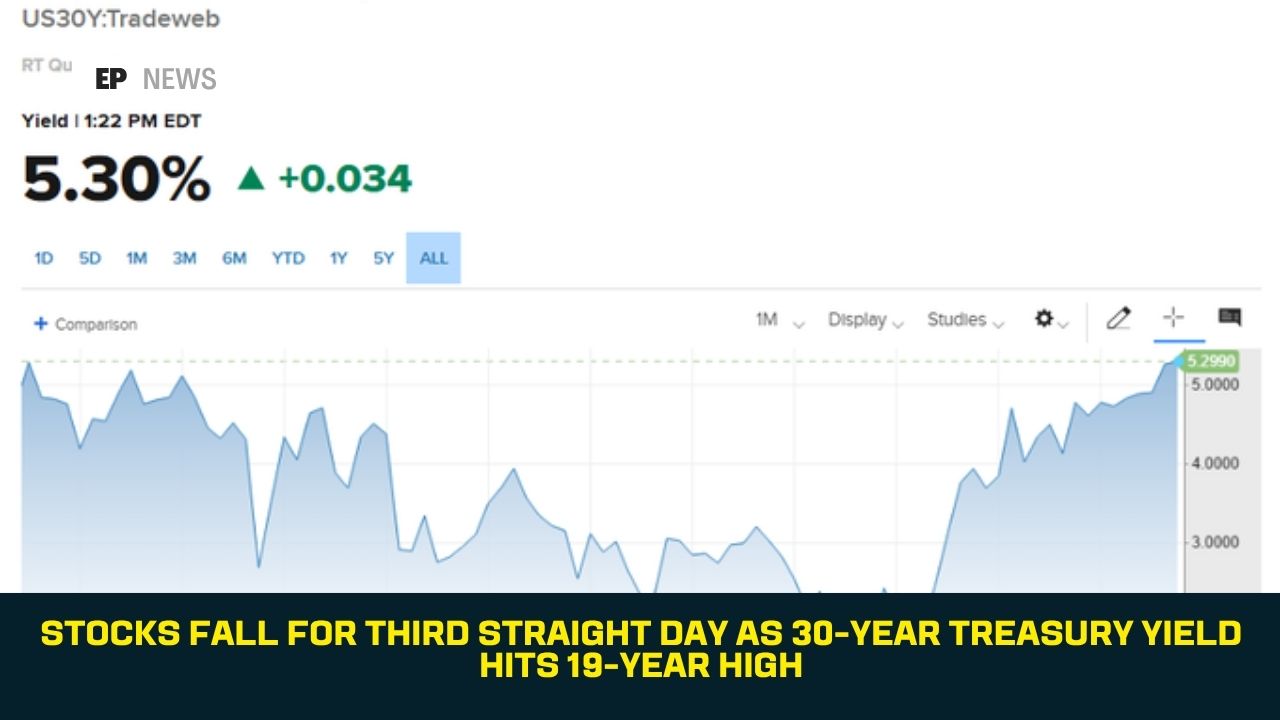 Stocks Fall for Third Straight Day as 30-Year Treasury Yield Hits 19-Year High