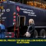 U.S. Heating Oil Prices Top $6 a Gallon Ahead of Midterm Elections